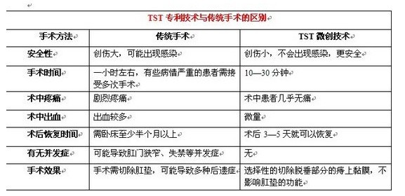 痔疮垫什么原理_轻微的痔疮长什么样子(3)