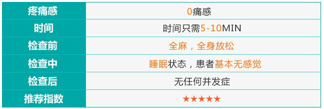 肠镜检查优势