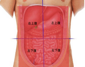 腹痛部位