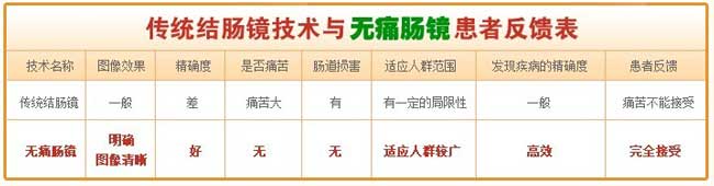 肠镜对比