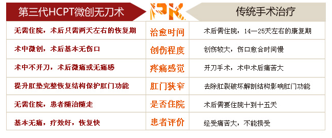 对比优势