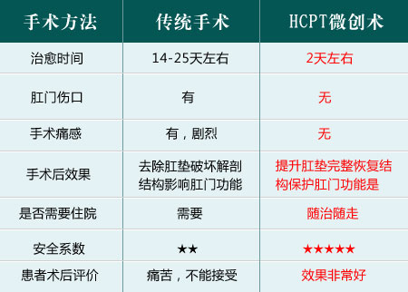 手术对比
