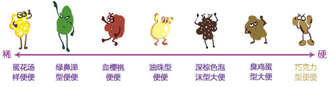 大便异常
