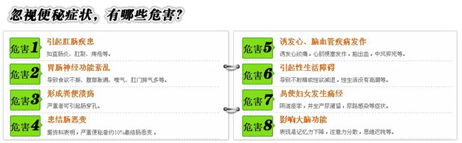 便秘危害