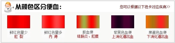 便血疾病