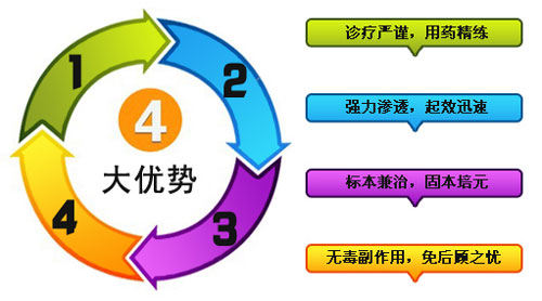 免疫修复法优势