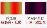 便血疾病与颜色