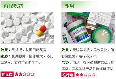 物治疗