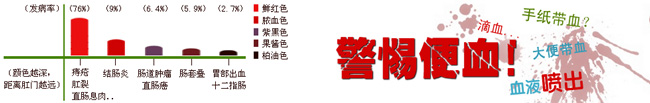 便血警惕