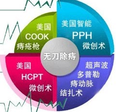 微创仪器