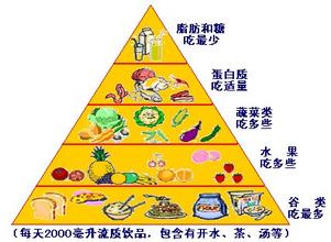 急性结肠炎预防