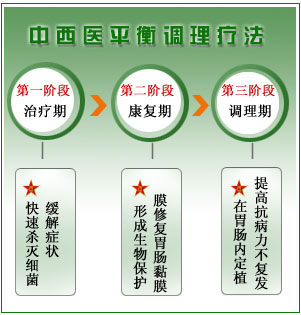 中西结合平衡疗法