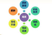 腹胀的危害2